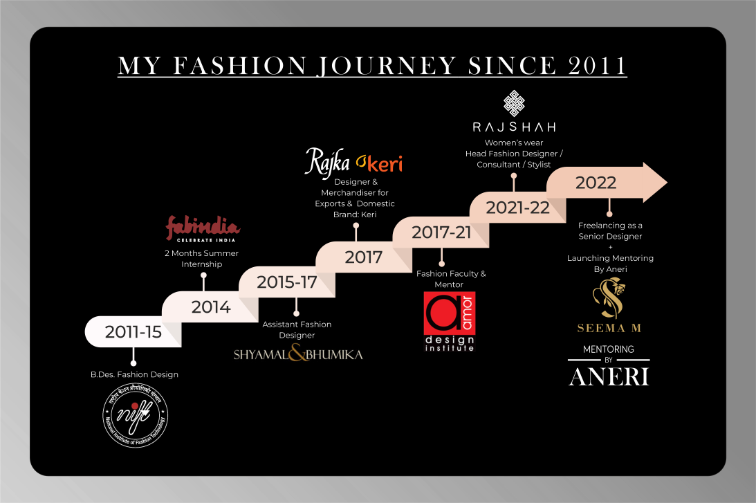 fashion journey